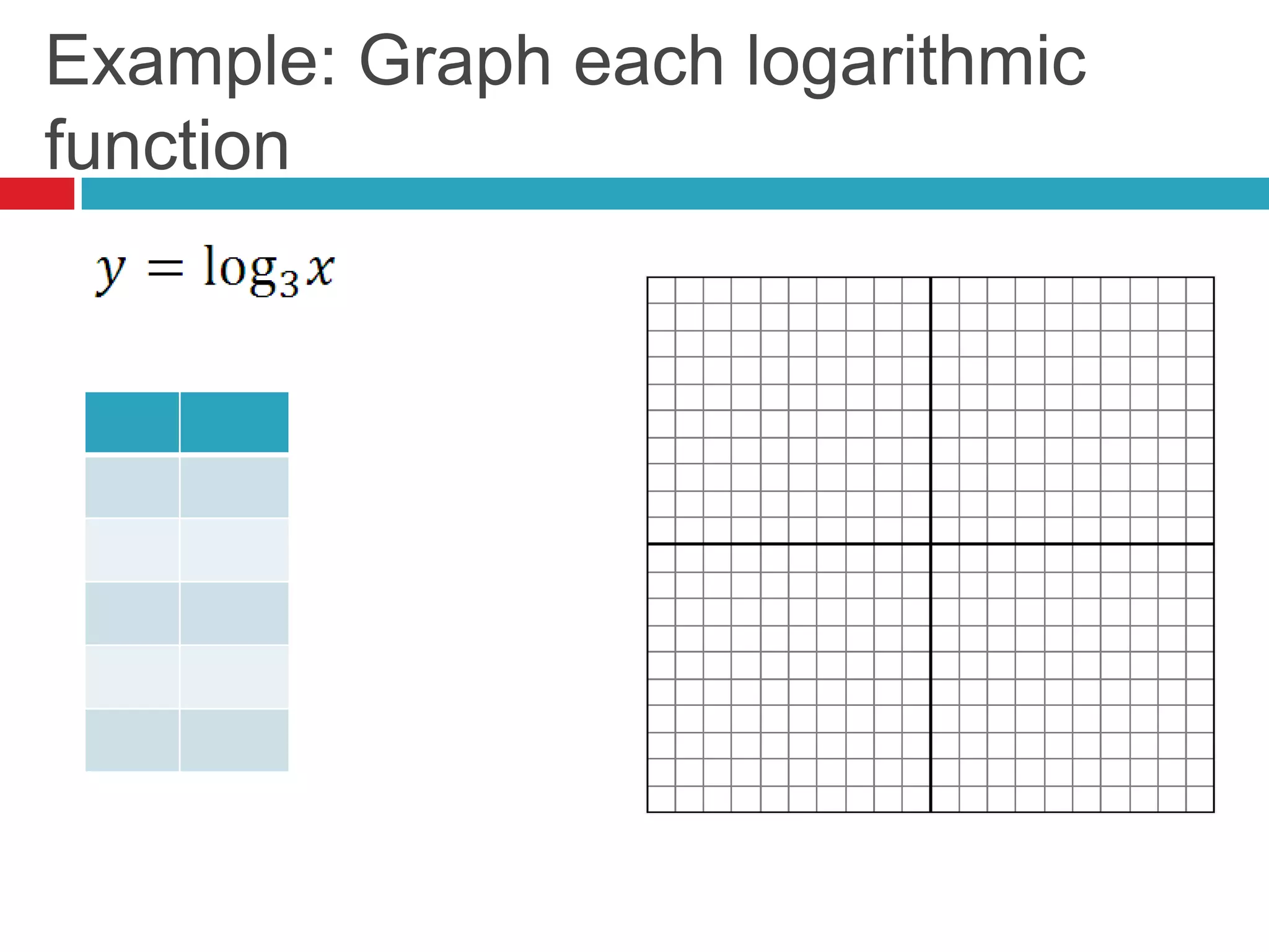 Example: Graph each logarithmic
function
 