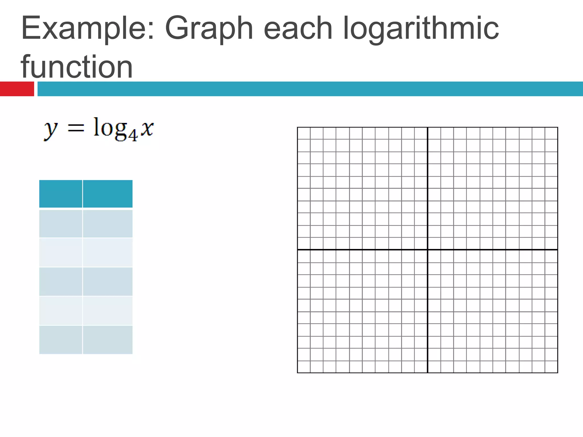Example: Graph each logarithmic
function
 