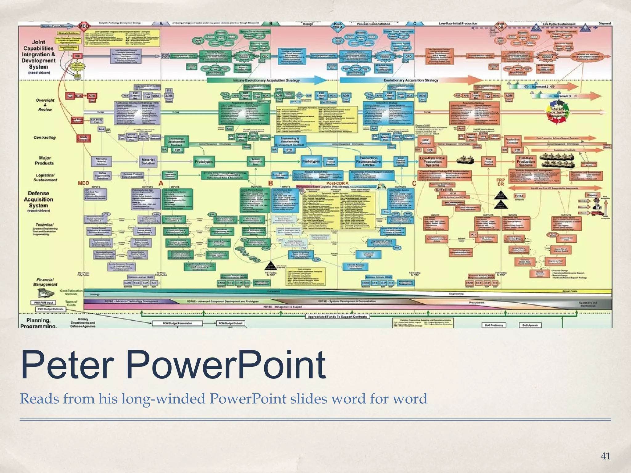 Peter PowerPoint
Reads from his long-winded PowerPoint slides word for word


                                                             41
 