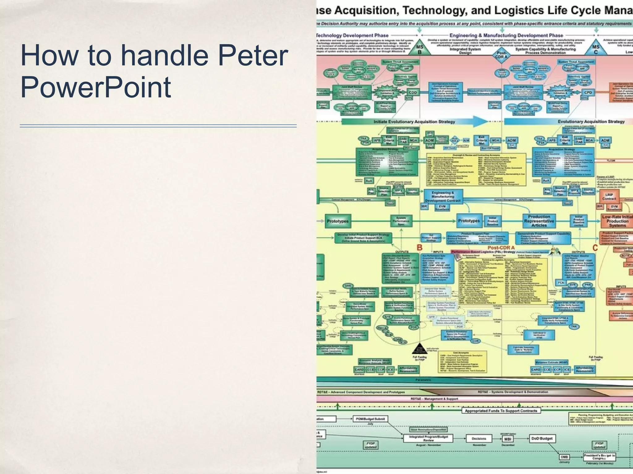 How to handle Peter
PowerPoint




                      42
 