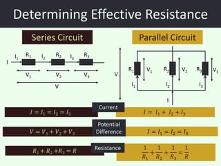 Determining Effective Resistance
              Series Circuit                           Parallel Circuit
    I1   R1     I2   R2   I3   R3
I
                                                 R1      V1   R2   V2     R3    V3
         V1          V2        V3          V

                     V                            I1          I2           I3

                                                               I
                                     Current

                                    Potential
                                    Difference

                                    Resistance
 