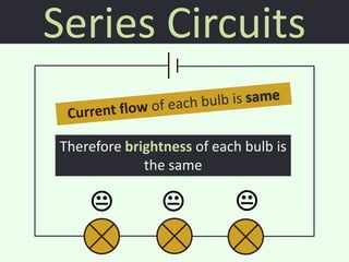 Series Circuits

Therefore brightness of each bulb is
             the same

                         
 