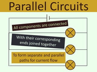 Parallel Circuits


To form separate and parallel
    paths for current flow
 