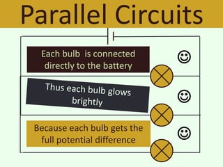 Parallel Circuits
  Each bulb is connected
   directly to the battery
                              

                              
 Because each bulb gets the
  full potential difference   
 