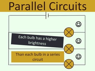 Parallel Circuits
                              

                              
 Than each bulb in a series
          circuit             
 
