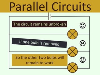 Parallel Circuits
The circuit remains unbroken
                               

                               
 So the other two bulbs will
       remain to work          
 