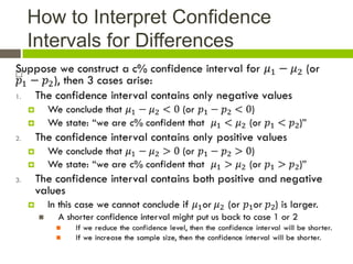How to Interpret Confidence
    Intervals for Differences

 