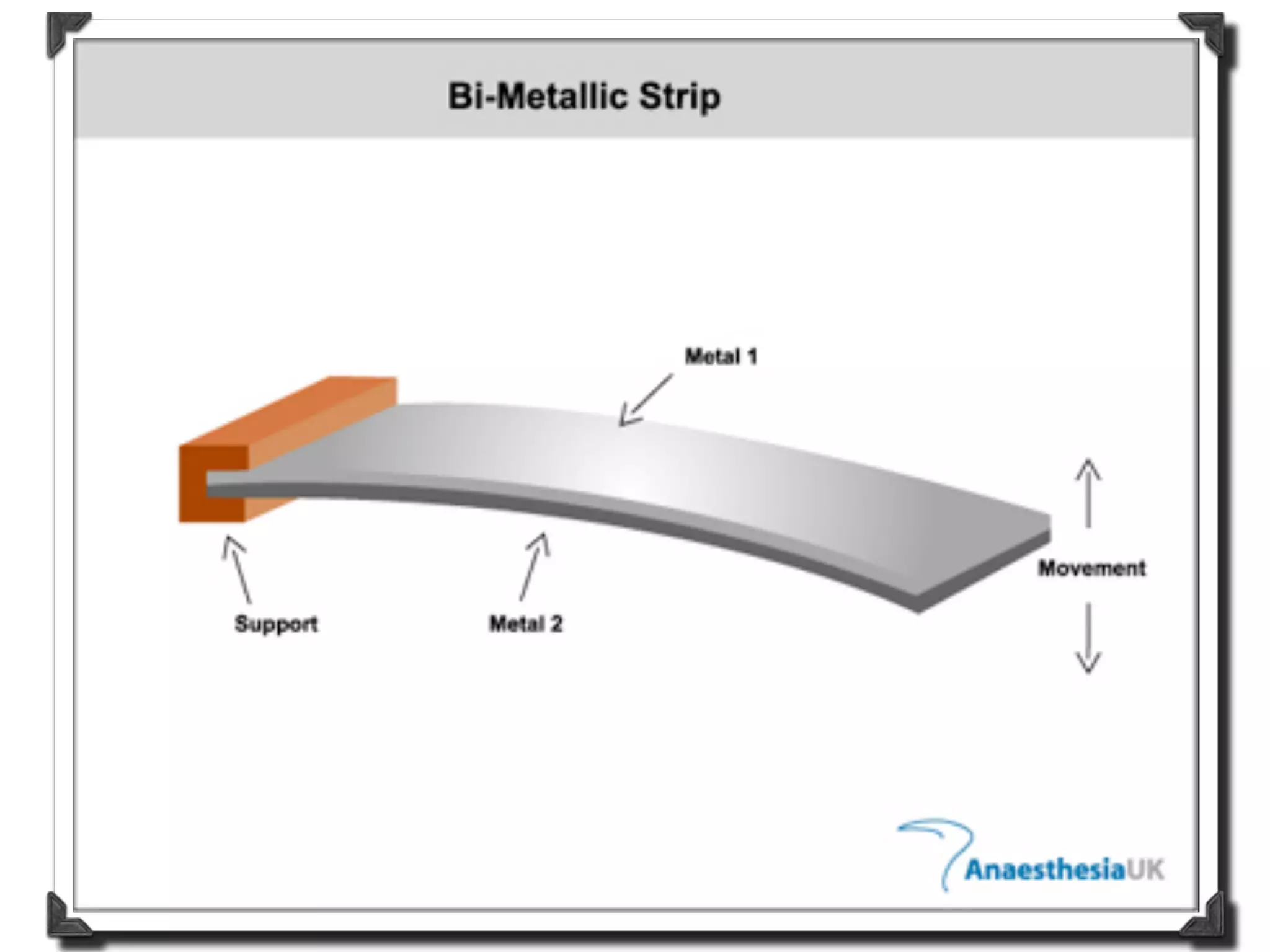 7.4.1 Circuit Breakers
