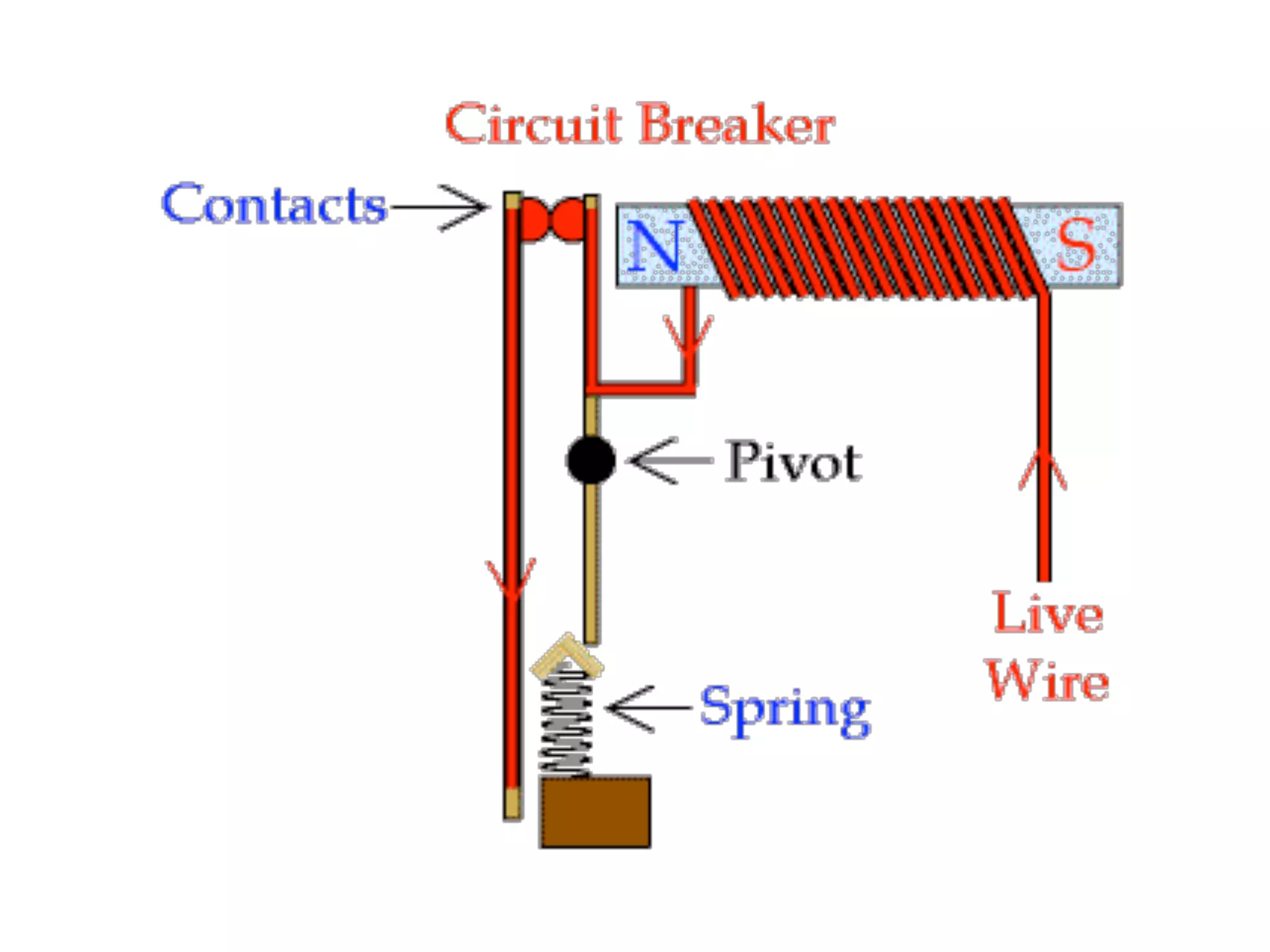 7.4.1 Circuit Breakers