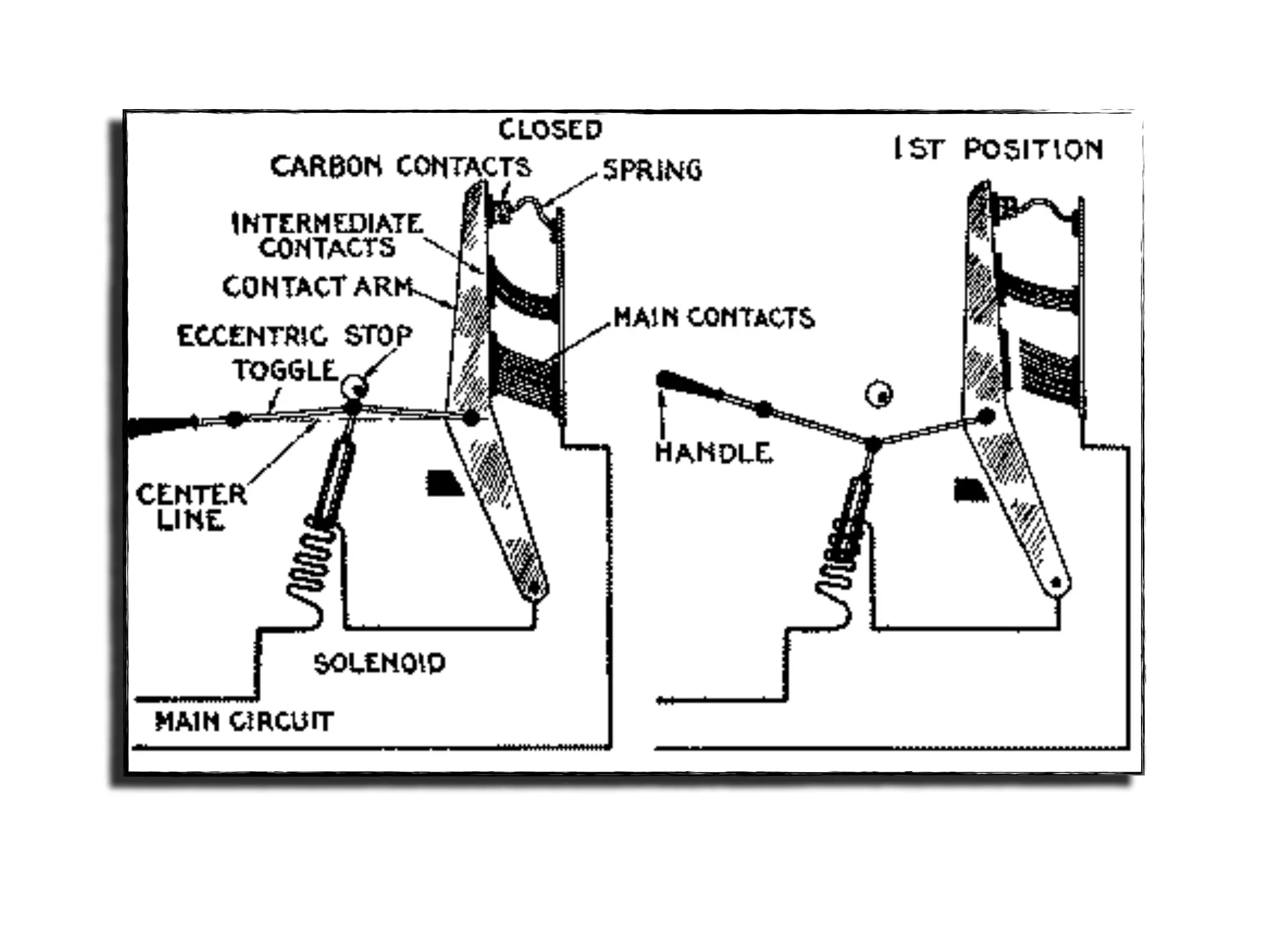 7.4.1 Circuit Breakers