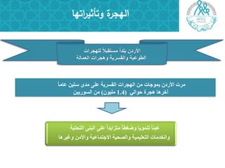 ً‫ب‬‫عبي‬ ٍ‫ستي‬ ‫يذي‬ ً‫عه‬ ‫انقسريخ‬ ‫انهدراد‬ ٍ‫ي‬ ‫ثًىخبد‬ ٌ‫األرد‬ ‫يرد‬
‫هدرح‬ ‫أخرهب‬‫حىاني‬(1.4ٌ‫يهيى‬)ٍ‫انسىريي‬ ٍ‫ي‬
‫انتحتيخ‬ ًُ‫انج‬ ً‫عه‬ ً‫ا‬‫يتسايذ‬ ً‫ب‬‫وظغط‬ ‫تًُىيب‬ ً‫ب‬‫عجئ‬
‫وغيرهب‬ ٍ‫واألي‬ ‫االختًبعيخ‬ ‫وانصحيخ‬ ‫انتعهيًيخ‬ ‫وانخذيبد‬
‫اتها‬‫ر‬‫وتأثي‬ ‫ة‬‫الهجر‬
 