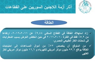 ‫عمى‬ ‫السوريين‬ ‫الالجئين‬ ‫أزمة‬ ‫آثار‬‫القطاعات‬
‫زاد‬‫استهالك‬‫الطاقة‬ً‫ف‬‫القطاع‬ً‫السكن‬9.44:‫عن‬2011-2012‫ارتفاعا‬
‫من‬5.9:‫فقط‬ً‫ف‬‫الفترة‬2010-2011ً‫ف‬‫حٌن‬‫انخفض‬‫العرض‬‫بسبب‬‫اضطرابات‬
ً‫ف‬‫شحنات‬‫الؽاز‬ً‫الطبٌع‬‫المصري‬·
‫من‬‫المتوقع‬‫أن‬‫ٌخصص‬72:‫من‬‫أموا‬‫المساعدات‬‫إلى‬‫احتٌاجات‬
‫الطاقة‬‫بواقع‬93.6‫ملٌون‬‫دوالر‬ً‫أمرٌك‬‫للكهرباو‬‫و‬16.6‫ملٌون‬‫دوالر‬ً‫امرٌك‬‫لؽاز‬
ً‫الطه‬
‫الطاقة‬
 