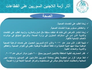 ‫عمى‬ ‫السوريين‬ ‫الالجئين‬ ‫أزمة‬ ‫آثار‬‫القطاعات‬
43
‫زٌادة‬‫الطلب‬‫على‬‫الخدمات‬‫الصحٌة‬.
‫وانخفاض‬‫مستوى‬‫جودة‬‫الخدمات‬‫الصحٌة‬.
‫زٌادة‬‫انتشار‬‫األمراض‬ً‫الت‬‫كانت‬‫قد‬‫اختفت‬‫سابقتا‬‫مث‬‫الس‬‫والمالرٌا‬‫وازدٌاد‬‫الطلب‬‫على‬‫اللقاحات‬
‫واالدوٌة‬‫الذي‬‫ادى‬‫الى‬‫استنزاؾ‬‫المخزون‬ً‫ف‬‫وزارة‬‫الصحة‬‫والتراجع‬‫المتوقع‬ً‫ف‬‫مؤشرات‬
‫األهداؾ‬‫اإلنمائٌة‬‫لأللفٌة‬.
‫نتٌجة‬‫للقرار‬‫الذي‬‫صدر‬‫عام‬2012‫والذي‬‫أتاح‬‫للسورٌٌن‬‫الحصو‬‫على‬‫خدمات‬‫الرعاٌة‬‫الصحٌة‬
‫الوطنٌة‬‫مجانا‬‫أجهد‬‫البنٌة‬‫التحتٌة‬‫وزاد‬‫تكلفة‬‫المنظومة‬‫الوطنٌة‬:‫نقص‬ً‫ف‬‫الكوادر‬‫الصحٌة‬‫والعقاقٌر‬
‫واألدوٌة‬‫والمعدات‬‫الطبٌة‬.
‫تقدر‬‫المصارٌؾ‬‫الطبٌة‬‫المتعلقة‬‫بالالجئٌن‬‫السورٌٌن‬‫بمبلػ‬200‫ملٌون‬‫دوالر‬ً‫أمرٌك‬‫عام‬2013.
‫اتخذ‬‫مؤخرا‬‫قرار‬‫من‬‫الحكومة‬‫ٌتعلق‬‫بمعاملة‬‫السورٌٌن‬‫كاألردنٌٌن‬‫ؼٌر‬‫المؤمنٌن‬‫واستٌفاو‬‫اجور‬
‫المعالجة‬‫والمطالبات‬‫المالٌة‬‫بشك‬‫مباشر‬ً‫ف‬‫المستشفٌات‬‫والمراكز‬‫الصحٌة‬‫التابعة‬‫لوزارة‬‫الصحة‬
‫الصحة‬
 