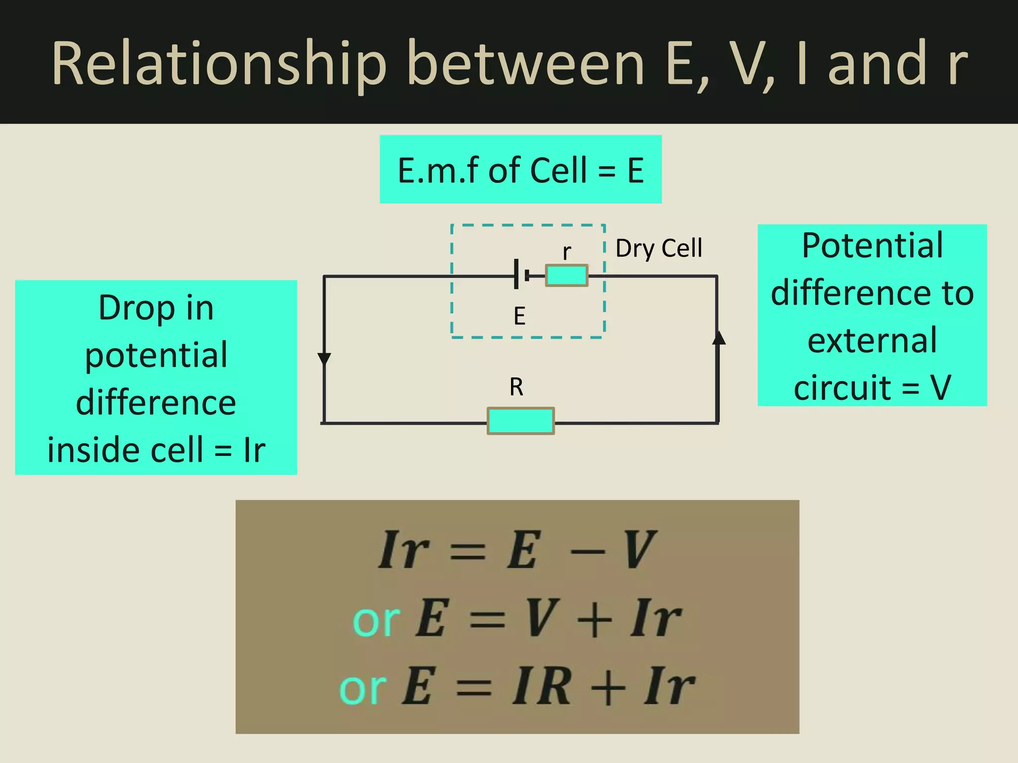 7.4 electromotive force and internal resistance | PPTX