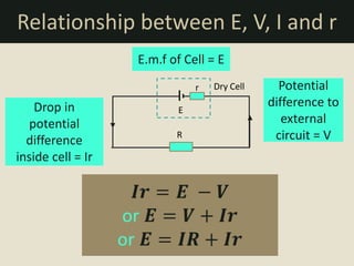 Relationship between E, V, I and r
                   E.m.f of Cell = E
                              r   Dry Cell     Potential
    Drop in                                  difference to
                          E
   potential                                    external
  difference              R                   circuit = V
inside cell = Ir
 
