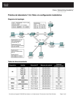 Práctica de laboratorio 7.5.2: Reto a la configuración inalámbrica

Diagrama de topología




Tabla de direccionamiento
                                                                                                                         Gateway
 Dispositivo                   Interfaz                  Dirección IP             Máscara de subred
                                                                                                                      predeterminado
                               Fa0/1.1                    172.17.1.1                   255.255.255.0                          N/C
                              Fa0/1.10                   172.17.10.1                   255.255.255.0                          N/C
        R1                    Fa0/1.20                   172.17.20.1                   255.255.255.0                          N/C
                              Fa0/1.88                   172.17.88.1                   255.255.255.0                          N/C
                                  Lo0                       10.1.1.1                 255.255.255.252                          N/C
                                 WAN                    172.17.88.25                   255.255.255.0                     172.17.88.1
     WRS2
                        LAN/Inalámbrica                  172.17.40.1                   255.255.255.0                          N/C
                                 WAN                    172.17.88.35                   255.255.255.0                     172.17.88.1
     WRS3
                        LAN/Inalámbrica                  172.17.30.1                   255.255.255.0                          N/C
       PC1                        NIC                   172.17.10.21                   255.255.255.0                     172.17.10.1
       PC2                        NIC                   172.17.20.22                   255.255.255.0                     172.17.20.1



 All contents are Copyright © 1992-2009 Cisco Systems, Inc. All rights reserved. This document is Cisco Public Information.         Página 1 de 24
 