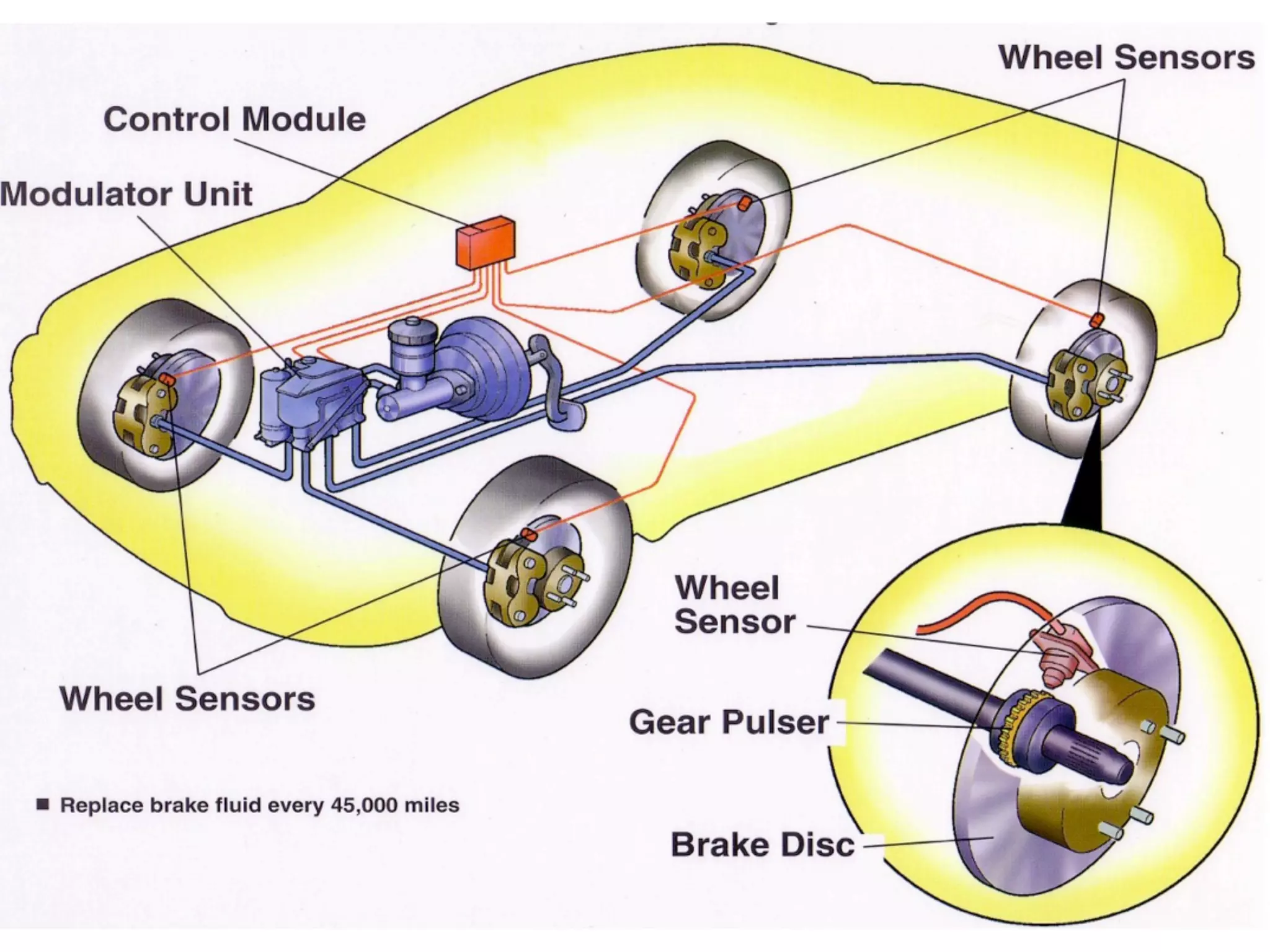 7.5.4 Apps Effect Sensors