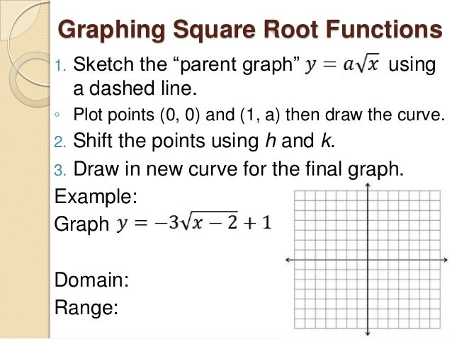 7.5 graphing square root and cube root functions