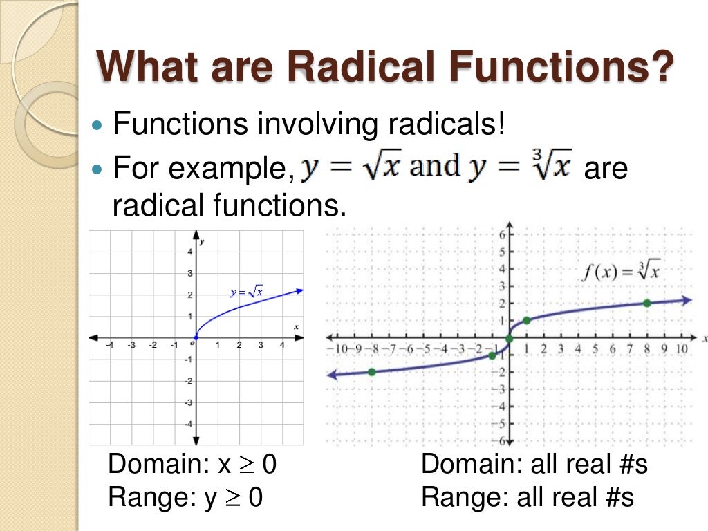 7 5 Graphing Square Root And Cube Root Functions