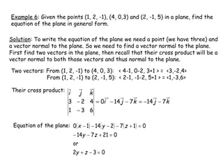 Example 6: Given the points (1, 2, -1), (4, 0,3) and (2, -1, 5) in a plane, find the
equation of the plane in general form.

Solution: To write the equation of the plane we need a point (we have three) and
a vector normal to the plane. So we need to find a vector normal to the plane.
First find two vectors in the plane, then recall that their cross product will be a
vector normal to both those vectors and thus normal to the plane.

Two vectors: From (1, 2, -1) to (4, 0, 3): < 4-1, 0-2, 3+1 > = <3,-2,4>
             From (1, 2, -1) to (2, -1, 5): < 2-1, -1-2, 5+1 > = <1,-3,6>

Their cross product:
                          i  j k
                          3 − 2 4 = 0i − 14 j − 7k = −14 j − 7k
                          1 −3 6

 Equation of the plane: 0( x − 1) − 14( y − 2) − 7 ( z + 1) = 0
                            − 14y − 7z + 21 = 0
                            or
                            2y + z − 3 = 0
 