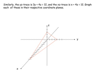 Similarly, the yz-trace is 3y + 4z = 12, and the xz-trace is x + 4z = 12. Graph
each of these in their respective coordinate planes.




                                       z




                                                                 y




           x
 