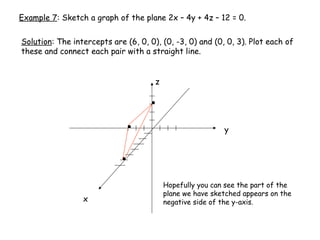 Example 7: Sketch a graph of the plane 2x – 4y + 4z – 12 = 0.


Solution: The intercepts are (6, 0, 0), (0, -3, 0) and (0, 0, 3). Plot each of
these and connect each pair with a straight line.


                                      z




                                                           y




                                          Hopefully you can see the part of the
                                          plane we have sketched appears on the
                 x                        negative side of the y-axis.
 