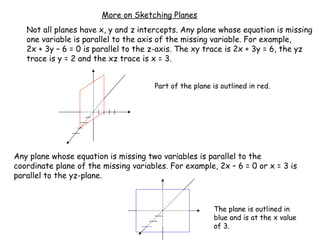More on Sketching Planes
   Not all planes have x, y and z intercepts. Any plane whose equation is missing
   one variable is parallel to the axis of the missing variable. For example,
   2x + 3y – 6 = 0 is parallel to the z-axis. The xy trace is 2x + 3y = 6, the yz
   trace is y = 2 and the xz trace is x = 3.


                                      Part of the plane is outlined in red.




Any plane whose equation is missing two variables is parallel to the
coordinate plane of the missing variables. For example, 2x – 6 = 0 or x = 3 is
parallel to the yz-plane.



                                                        The plane is outlined in
                                                        blue and is at the x value
                                                        of 3.
 