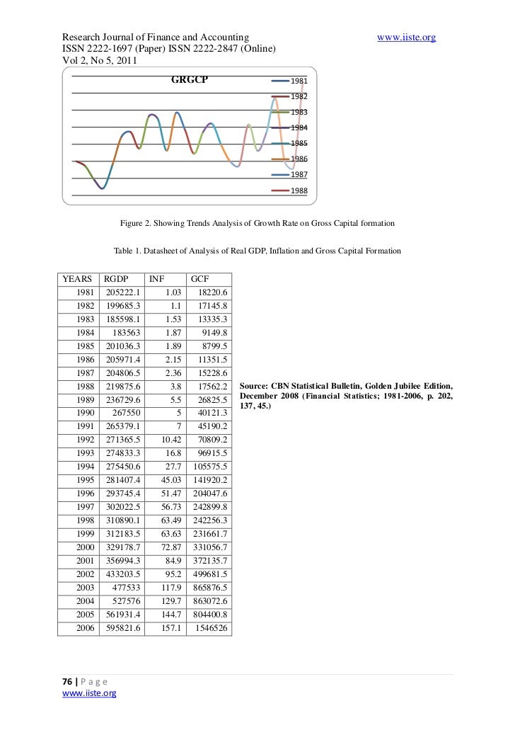 research papers on inflation and economic growth Abstract: this paper examined the effect of inflation on economic growth this study employed ex-post research design because the variables. research papers on inflation and economic growth Abstract: this paper examined the effect of inflation on economic growth this study employed ex-post research design because the variables.