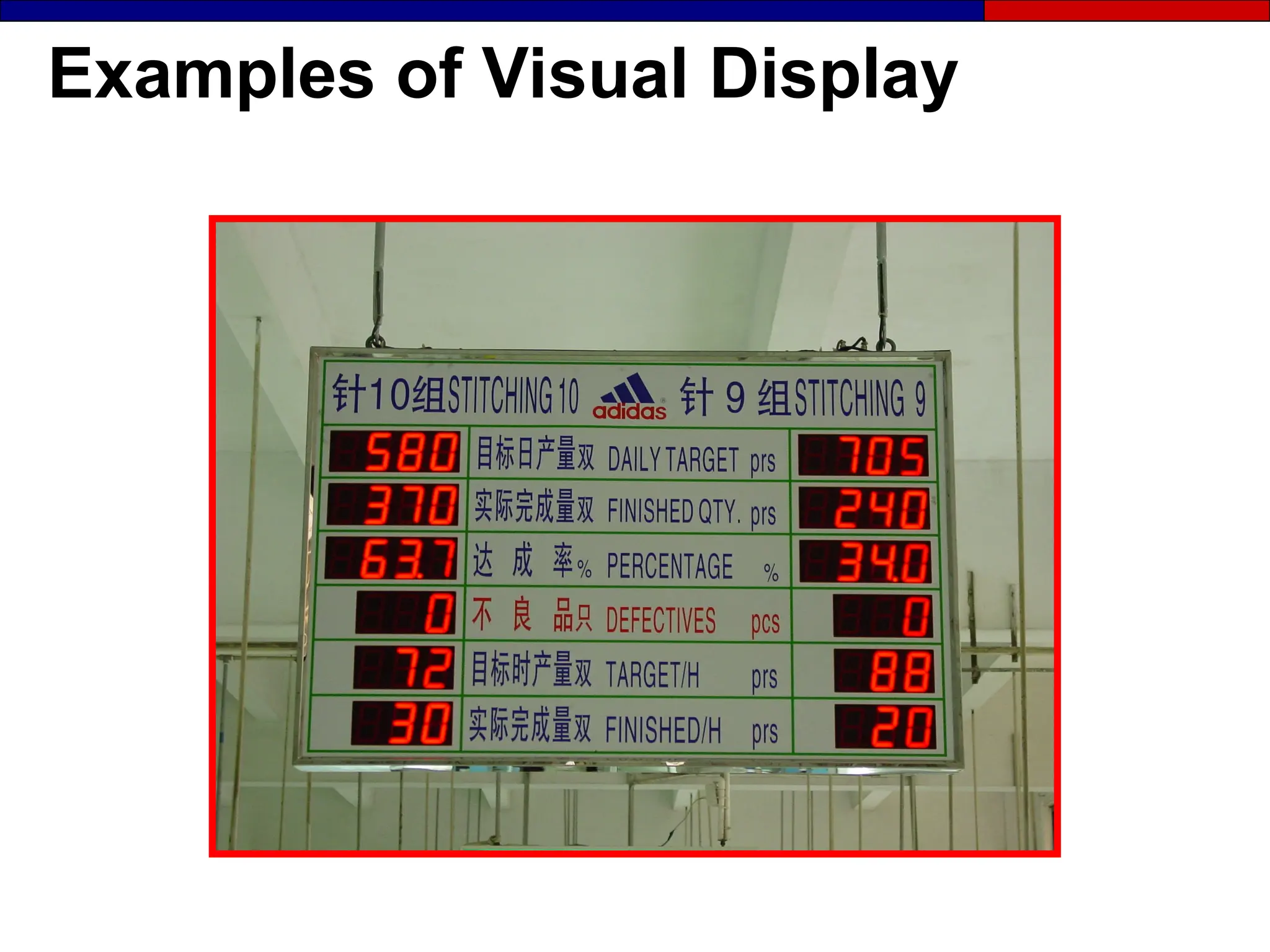 Examples of Visual Display
 
