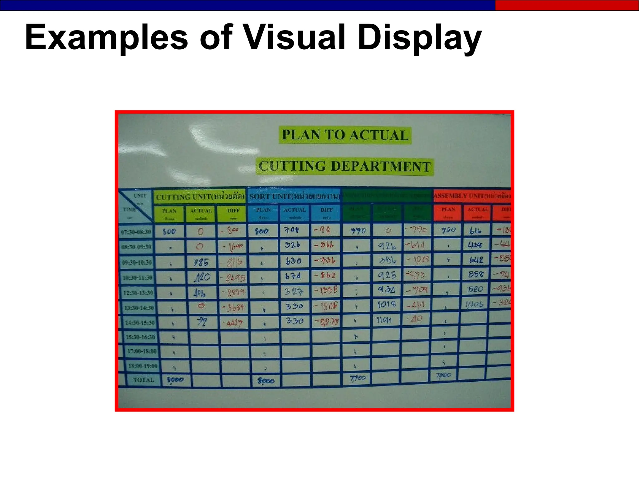 Examples of Visual Display
 
