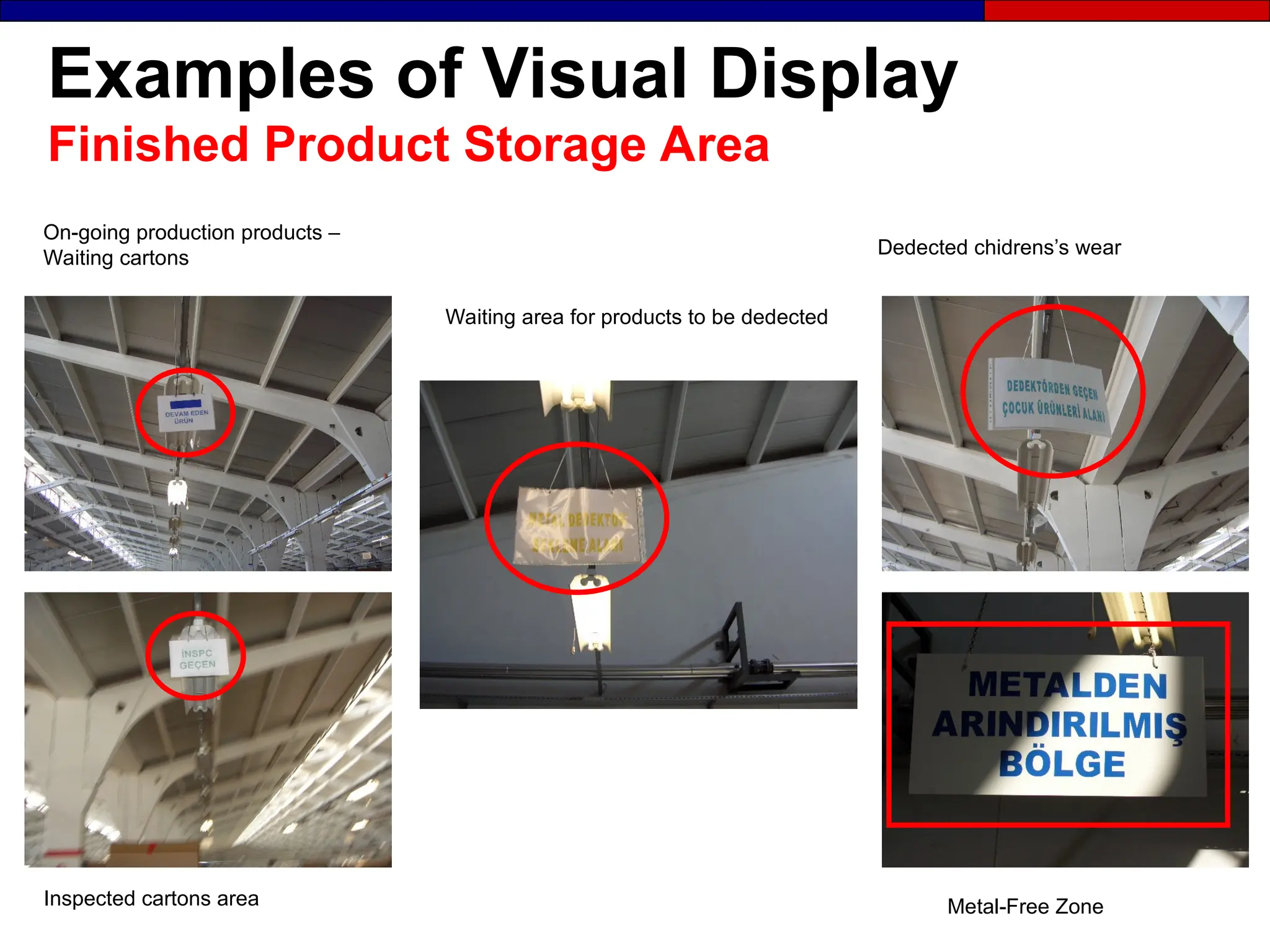 Examples of Visual Display
Finished Product Storage Area
Waiting area for products to be dedected
On-going production products –
Waiting cartons
Metal-Free Zone
Inspected cartons area
Dedected chidrens’s wear
 