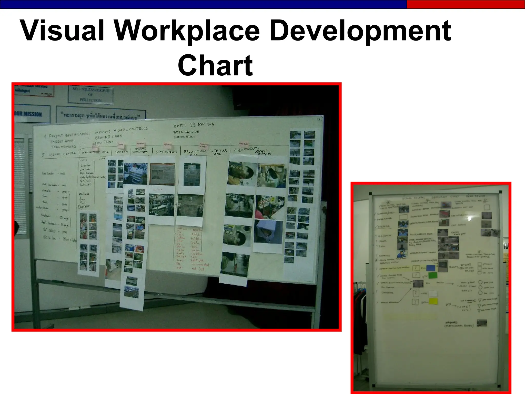 Visual Workplace Development
Chart
 