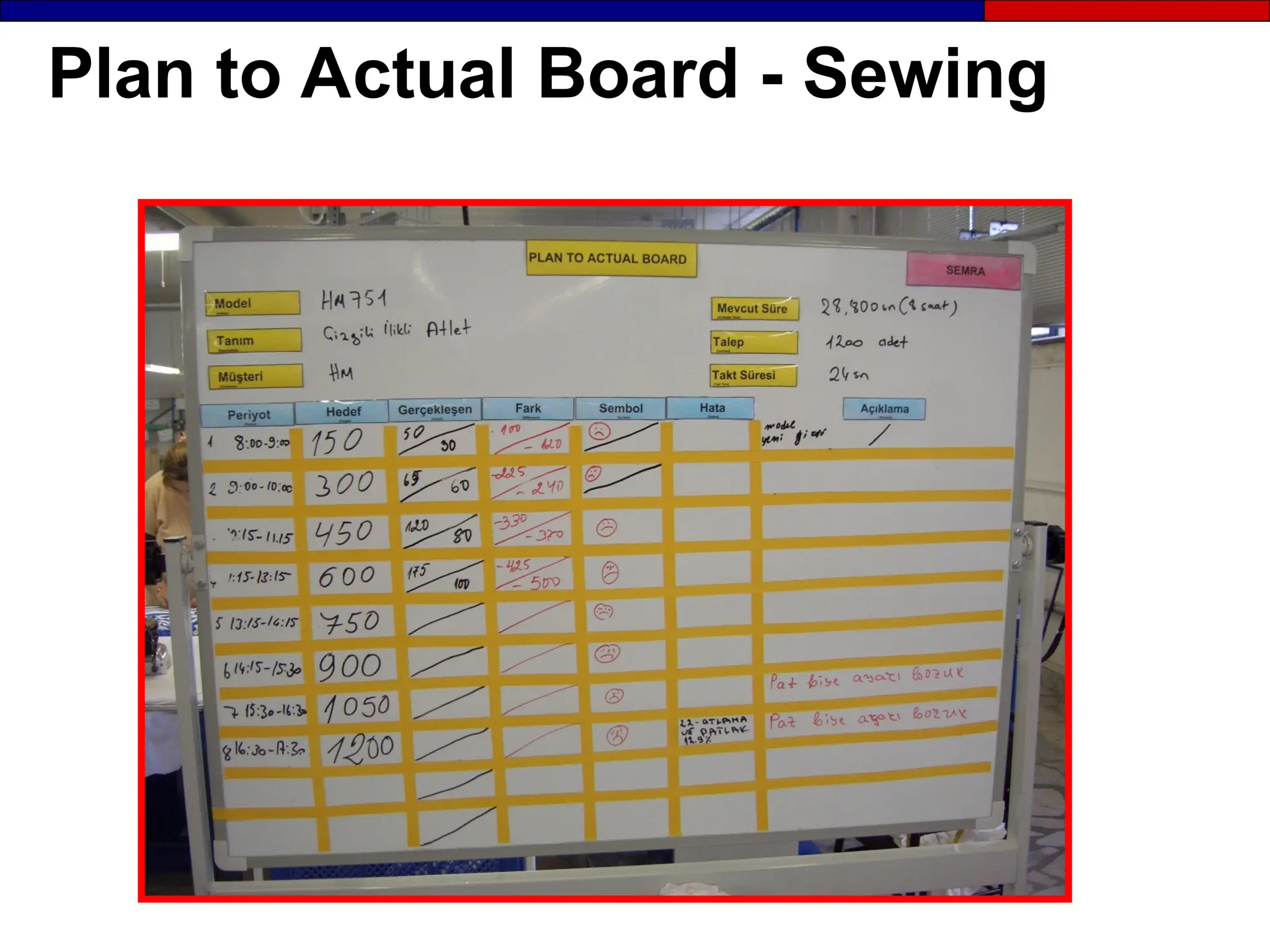 Plan to Actual Board - Sewing
 