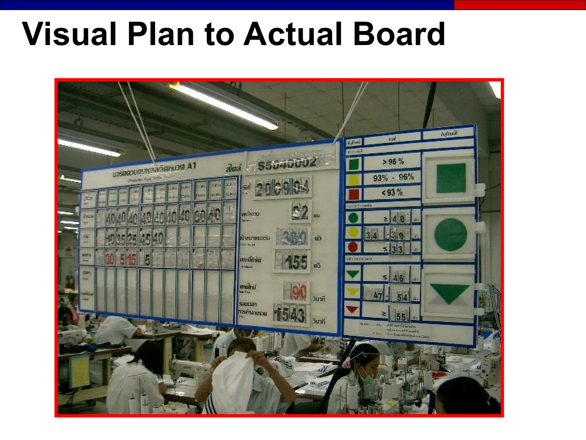Visual Plan to Actual Board
 