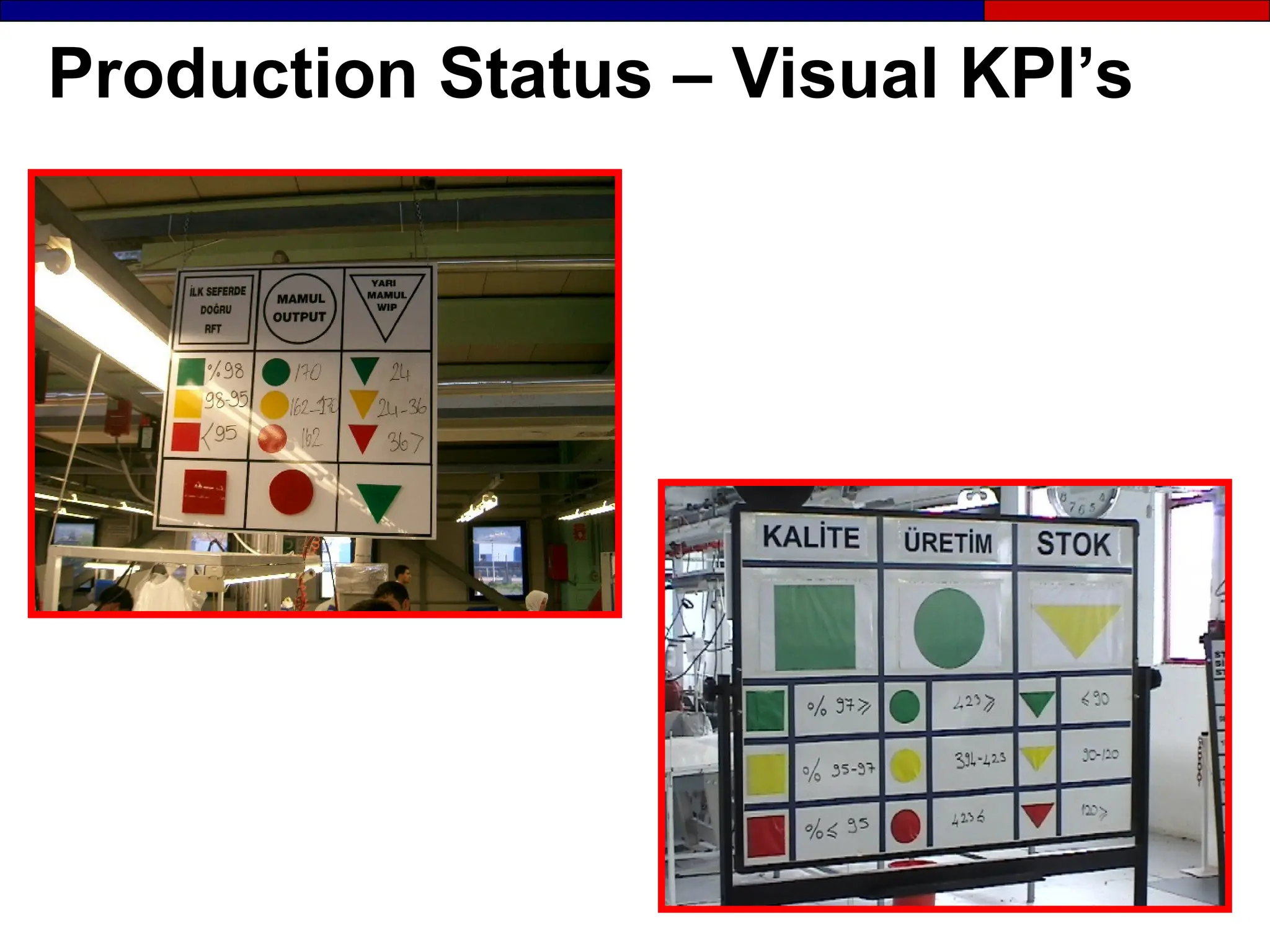 Production Status – Visual KPI’s
 