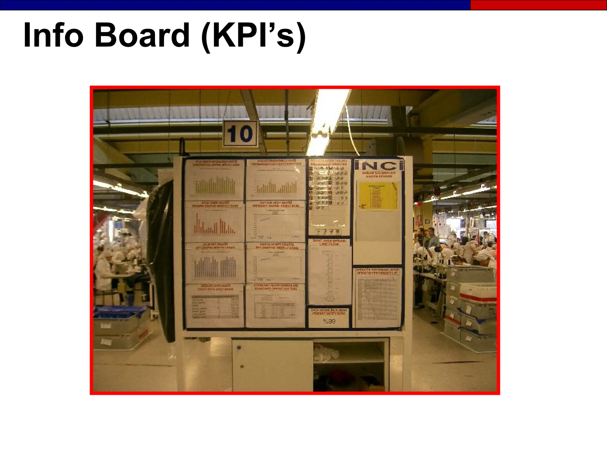 Info Board (KPI’s)
 