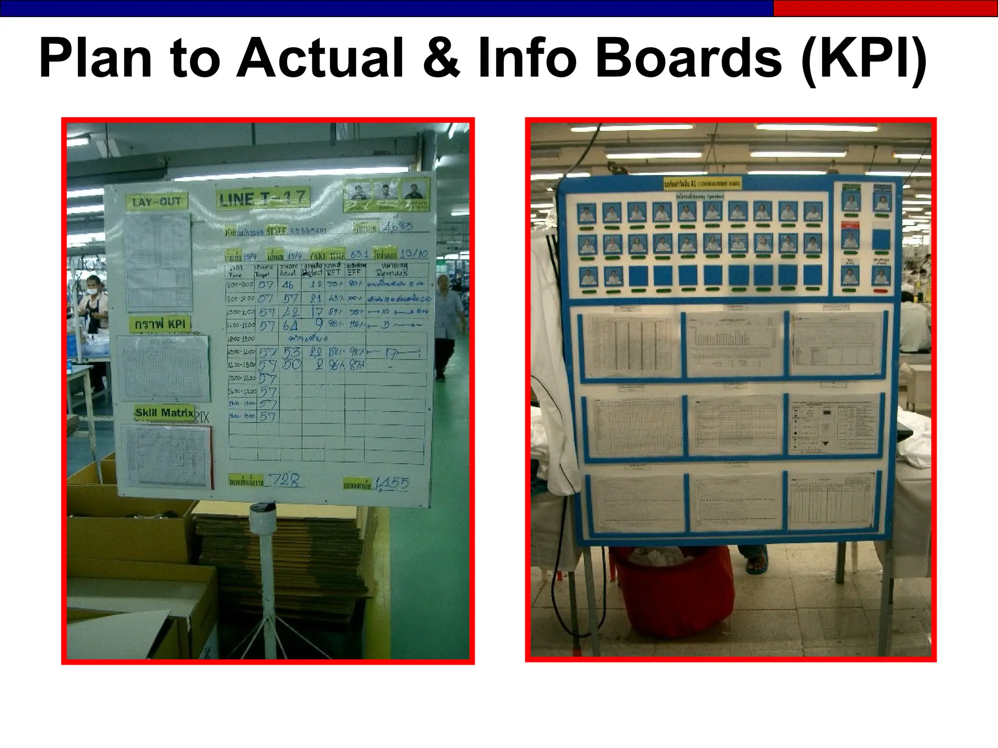 Plan to Actual & Info Boards (KPI)
 