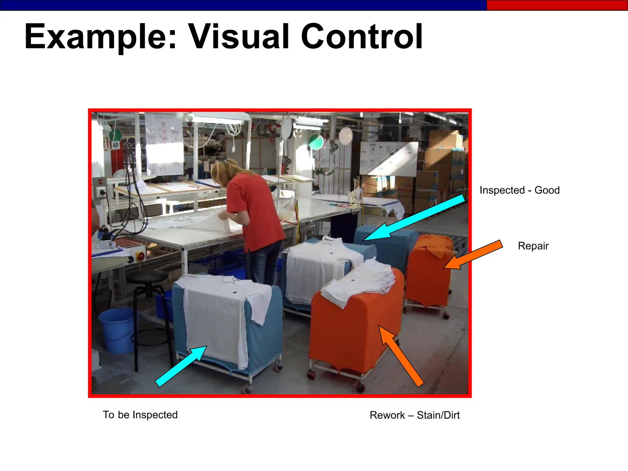 Example: Visual Control
Repair
To be Inspected
Inspected - Good
Rework – Stain/Dirt
 
