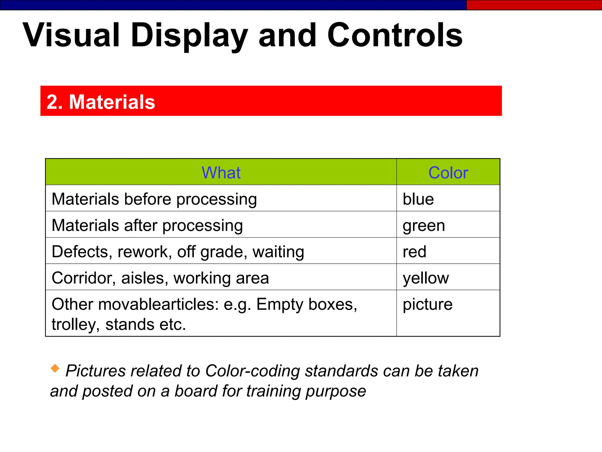 Visual Display and Controls
2. Materials
What Color
Materials before processing blue
Materials after processing green
Defects, rework, off grade, waiting red
Corridor, aisles, working area yellow
Other movablearticles: e.g. Empty boxes,
trolley, stands etc.
picture
 Pictures related to Color-coding standards can be taken
and posted on a board for training purpose
 