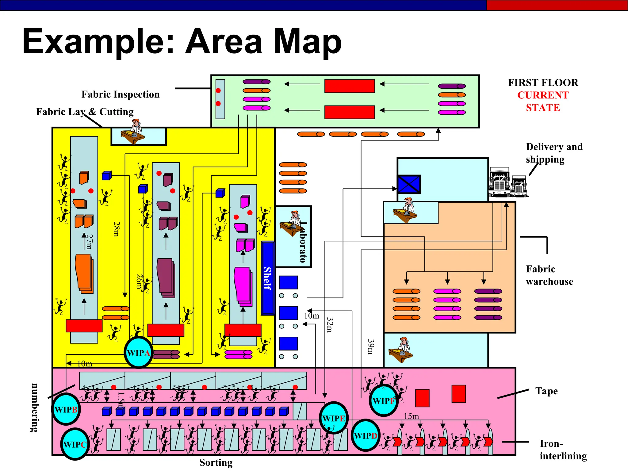 Example: Area Map
Shelf
Iron-
interlining
Fabric Inspection
numbering
FIRST FLOOR
CURRENT
STATE
Laborato
ry
Sorting
Fabric Lay & Cutting
Fabric
warehouse
Tape
WIPE
Delivery and
shipping
WIPA
WIPB
WIPC
WIPF
WIPD
32m
27m
28m
26m
1.5m
15m
10m
10m 39m
 