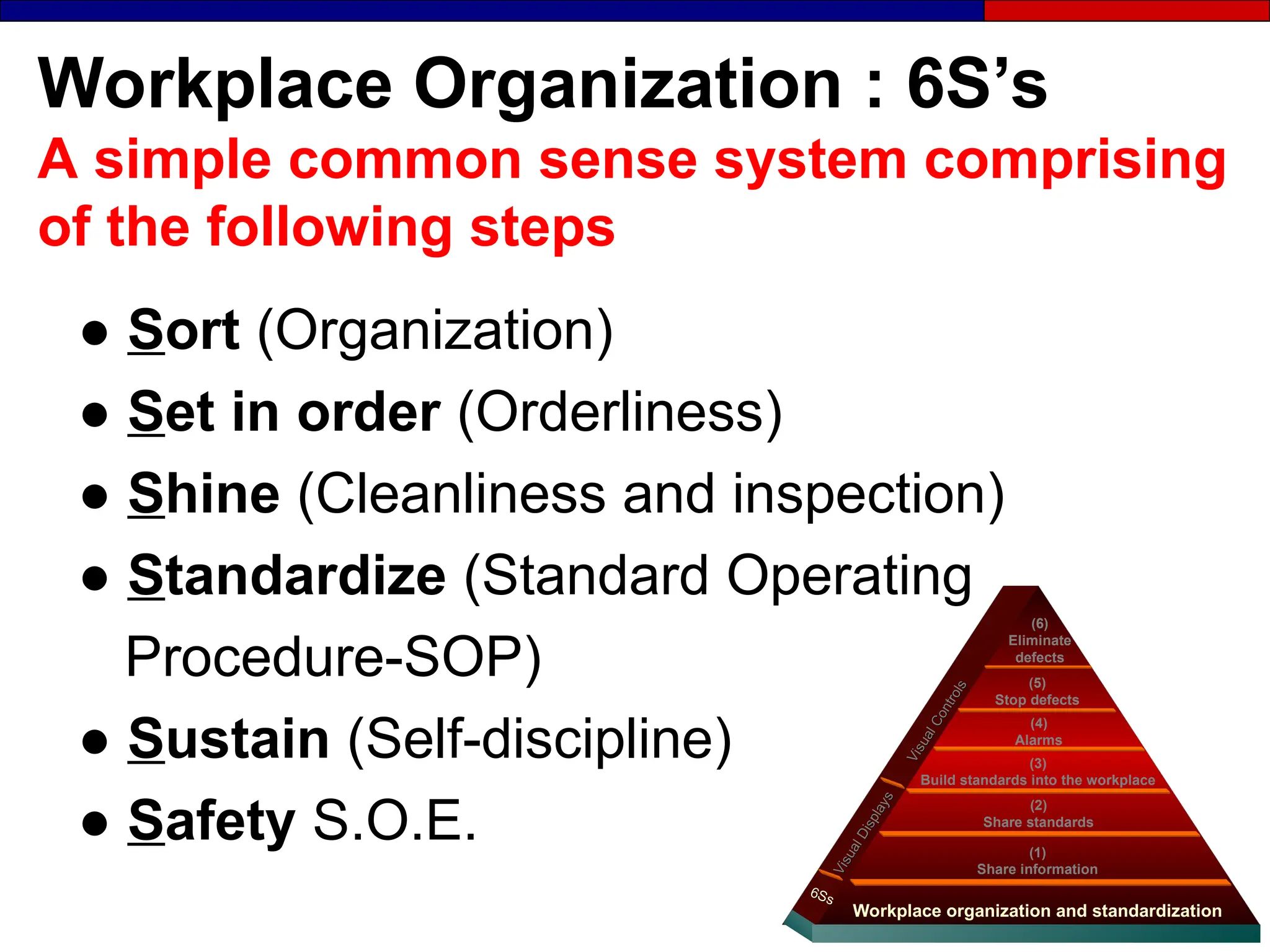 Workplace Organization : 6S’s
A simple common sense system comprising
of the following steps
● Sort (Organization)
● Set in order (Orderliness)
● Shine (Cleanliness and inspection)
● Standardize (Standard Operating
Procedure-SOP)
● Sustain (Self-discipline)
● Safety S.O.E. (1)
Share information
Workplace organization and standardization
(2)
Share standards
(4)
Alarms
(5)
Stop defects
(6)
Eliminate
defects
(3)
Build standards into the workplace
V
i
s
u
a
l
D
i
s
p
l
a
y
s
V
i
s
u
a
l
D
i
s
p
l
a
y
s
6Ss
6Ss
V
i
s
u
a
l
C
o
n
t
r
o
l
s
V
i
s
u
a
l
C
o
n
t
r
o
l
s
 