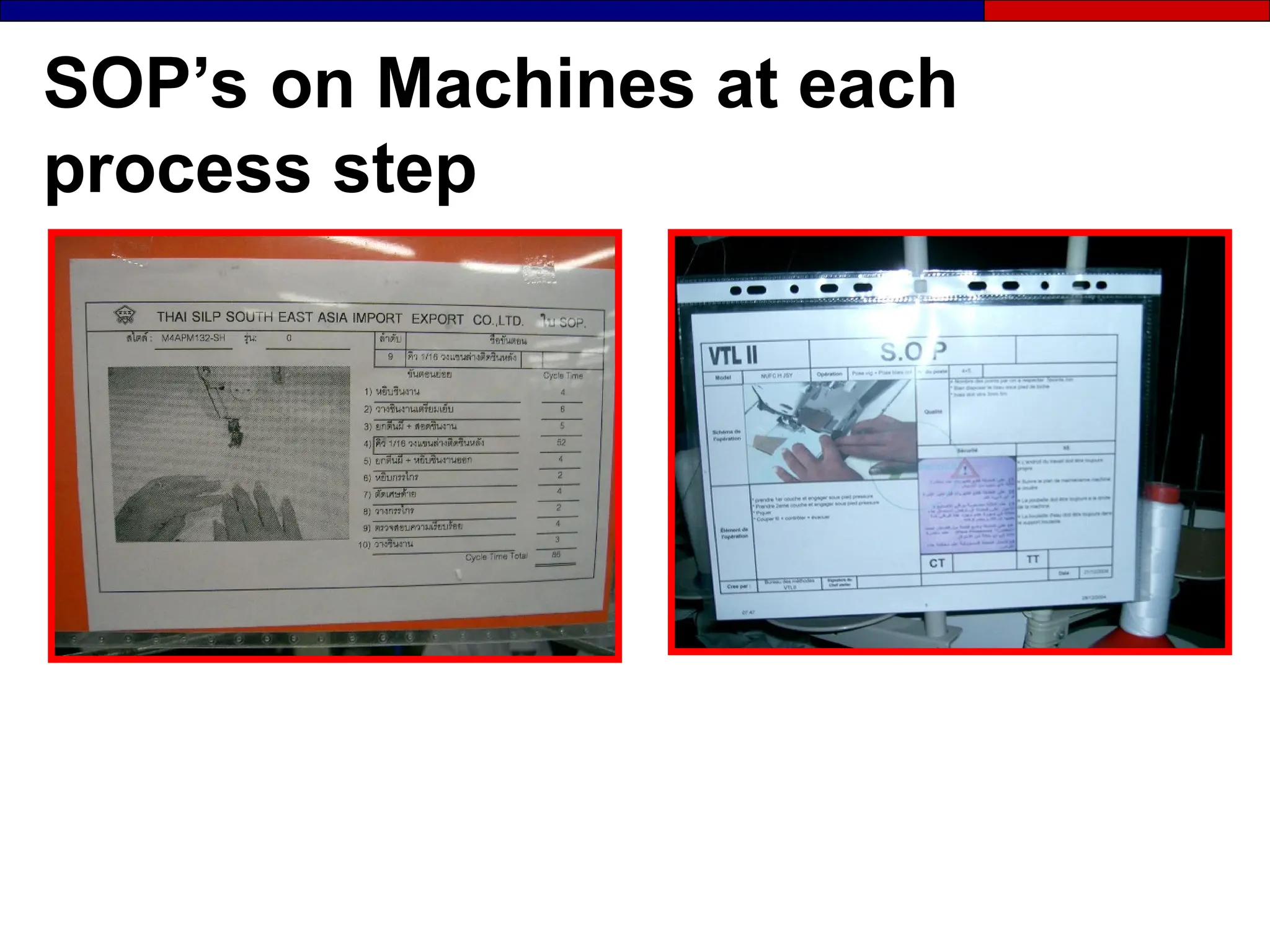 SOP’s on Machines at each
process step
 