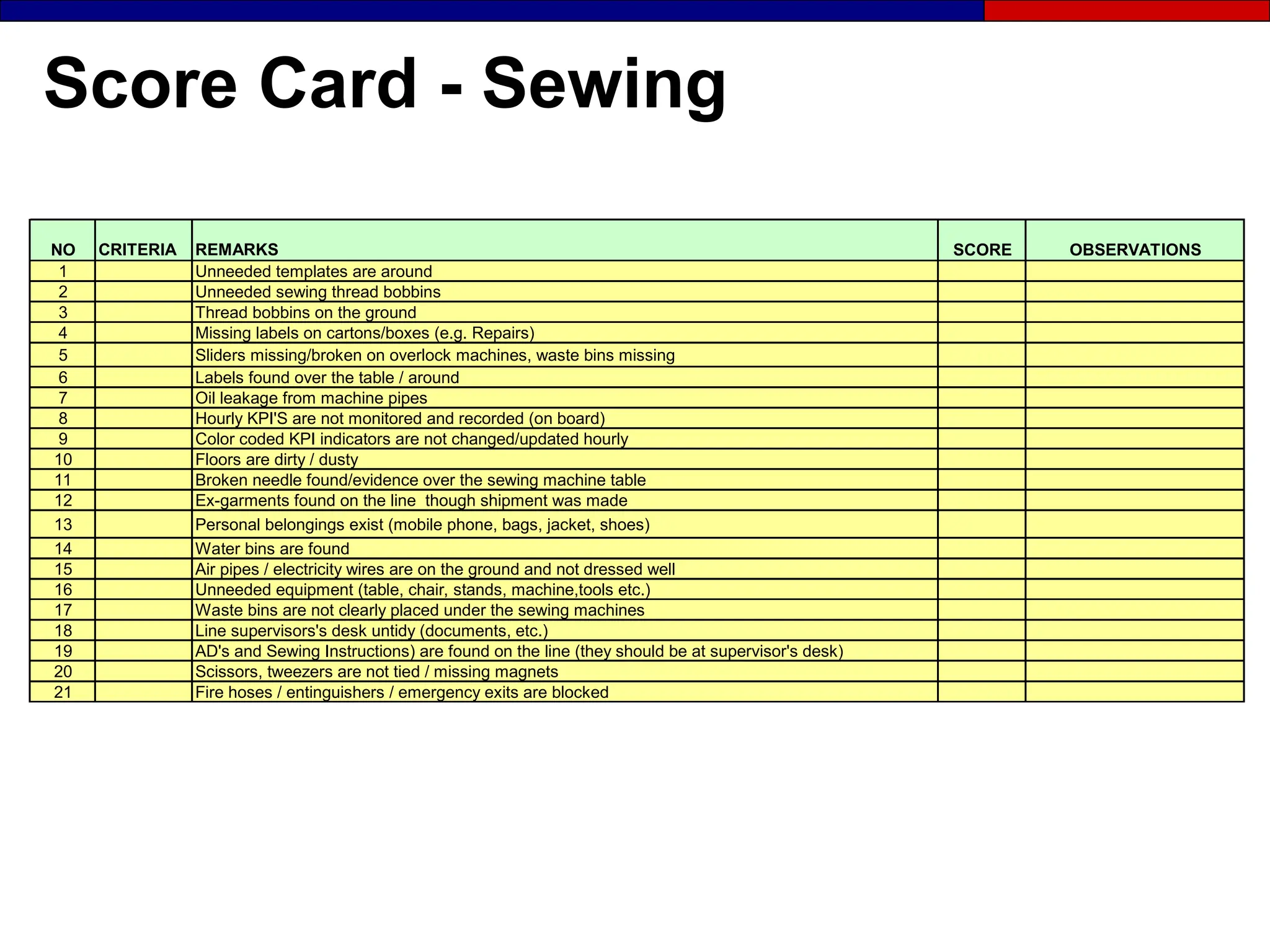 Score Card - Sewing
NO CRITERIA REMARKS SCORE OBSERVATIONS
1 Unneeded templates are around
2 Unneeded sewing thread bobbins
3 Thread bobbins on the ground
4 Missing labels on cartons/boxes (e.g. Repairs)
5 Sliders missing/broken on overlock machines, waste bins missing
6 Labels found over the table / around
7 Oil leakage from machine pipes
8 Hourly KPI'S are not monitored and recorded (on board)
9 Color coded KPI indicators are not changed/updated hourly
10 Floors are dirty / dusty
11 Broken needle found/evidence over the sewing machine table
12 Ex-garments found on the line though shipment was made
13 Personal belongings exist (mobile phone, bags, jacket, shoes)
14 Water bins are found
15 Air pipes / electricity wires are on the ground and not dressed well
16 Unneeded equipment (table, chair, stands, machine,tools etc.)
17 Waste bins are not clearly placed under the sewing machines
18 Line supervisors's desk untidy (documents, etc.)
19 AD's and Sewing Instructions) are found on the line (they should be at supervisor's desk)
20 Scissors, tweezers are not tied / missing magnets
21 Fire hoses / entinguishers / emergency exits are blocked
 