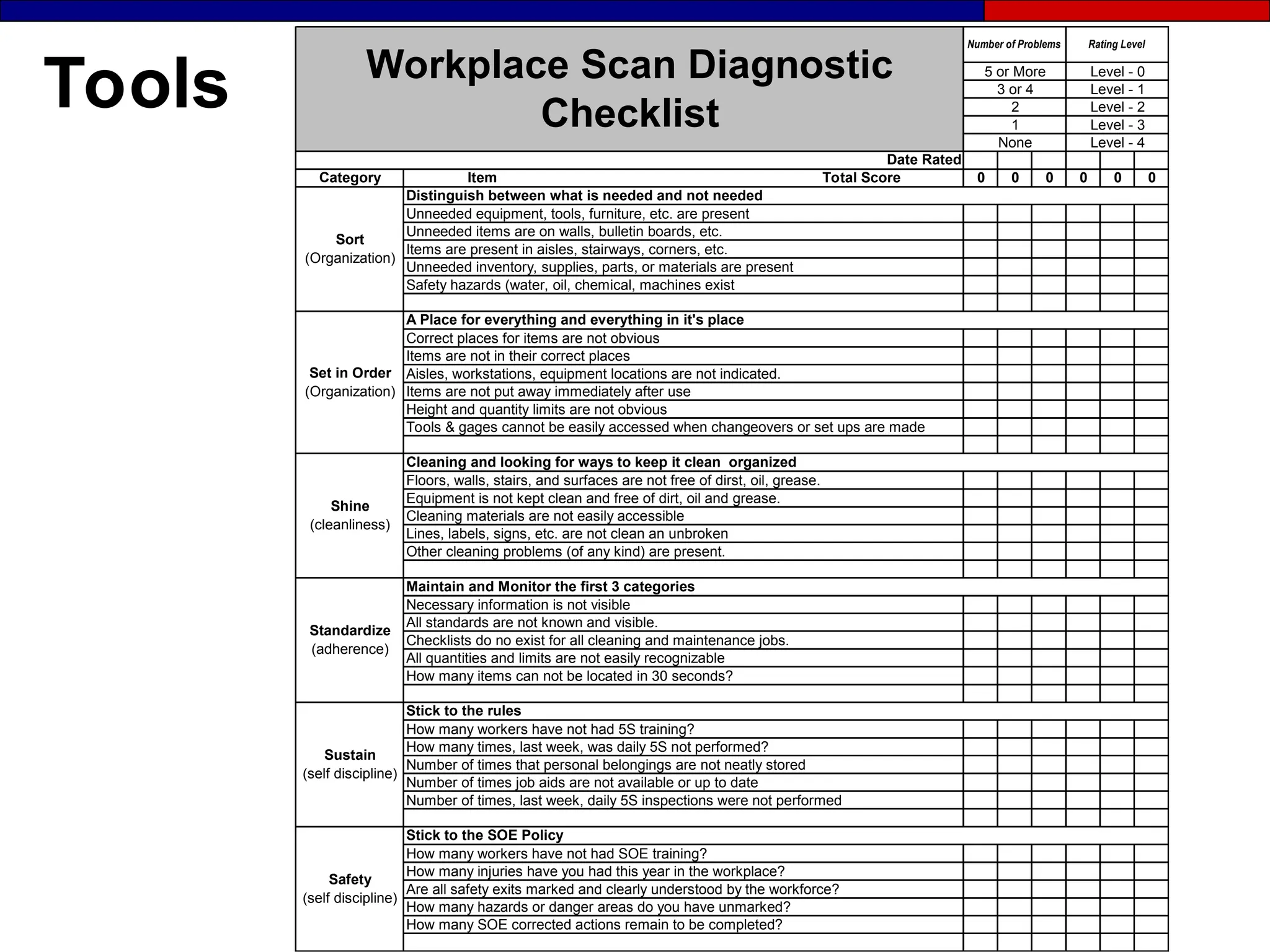 Tools
How many SOE corrected actions remain to be completed?
How many hazards or danger areas do you have unmarked?
Safety
(self discipline)
Stick to the SOE Policy
How many workers have not had SOE training?
Are all safety exits marked and clearly understood by the workforce?
How many injuries have you had this year in the workplace?
Set in Order
(Organization)
Number of times that personal belongings are not neatly stored
Stick to the rules
How many workers have not had 5S training?
Number of times job aids are not available or up to date
Number of times, last week, daily 5S inspections were not performed
Workplace Scan Diagnostic
Checklist
0
0
0
0
1 Level - 3
None Level - 4
3 or 4 Level - 1
2 Level - 2
Number of Problems Rating Level
5 or More Level - 0
0
0
Category Item Total Score
Distinguish between what is needed and not needed
Unneeded equipment, tools, furniture, etc. are present
Unneeded items are on walls, bulletin boards, etc.
Date Rated
Items are present in aisles, stairways, corners, etc.
Unneeded inventory, supplies, parts, or materials are present
Safety hazards (water, oil, chemical, machines exist
Sort
(Organization)
Shine
(cleanliness)
A Place for everything and everything in it's place
Correct places for items are not obvious
Items are not in their correct places
Aisles, workstations, equipment locations are not indicated.
Items are not put away immediately after use
Tools & gages cannot be easily accessed when changeovers or set ups are made
Standardize
(adherence)
Cleaning and looking for ways to keep it clean organized
Floors, walls, stairs, and surfaces are not free of dirst, oil, grease.
Equipment is not kept clean and free of dirt, oil and grease.
Cleaning materials are not easily accessible
Lines, labels, signs, etc. are not clean an unbroken
Other cleaning problems (of any kind) are present.
All standards are not known and visible.
Sustain
(self discipline)
How many times, last week, was daily 5S not performed?
Checklists do no exist for all cleaning and maintenance jobs.
How many items can not be located in 30 seconds?
All quantities and limits are not easily recognizable
Maintain and Monitor the first 3 categories
Necessary information is not visible
Height and quantity limits are not obvious
 