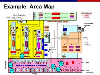 Implementation of 6S and the Visual Workplace | PPT