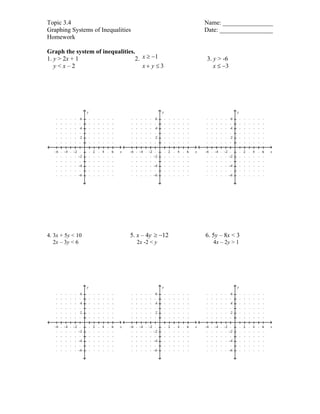 Topic 3.4 Name: ________________
Graphing Systems of Inequalities Date: _________________
Homework
Graph the system of inequalities.
1. y > 2x + 1 2. 3. y > -6
y < x – 2 3x ≤ −
2 4 6–2–4–6 x
2
4
6
–2
–4
–6
y
2 4 6–2–4–6 x
2
4
6
–2
–4
–6
y
2 4 6–2–4–6 x
2
4
6
–2
–4
–6
y
4. 3x + 5y < 10 5. x – 4y 12≥ − 6. 5y – 8x < 3
2x – 3y < 6 2x -2 < y 4x – 2y > 1
2 4 6–2–4–6 x
2
4
6
–2
–4
–6
y
2 4 6–2–4–6 x
2
4
6
–2
–4
–6
y
2 4 6–2–4–6 x
2
4
6
–2
–4
–6
y
1
3
x
x y
≥ −
+ ≤
 