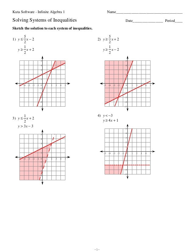 Graphing Linear Inequalities Worksheet Answers