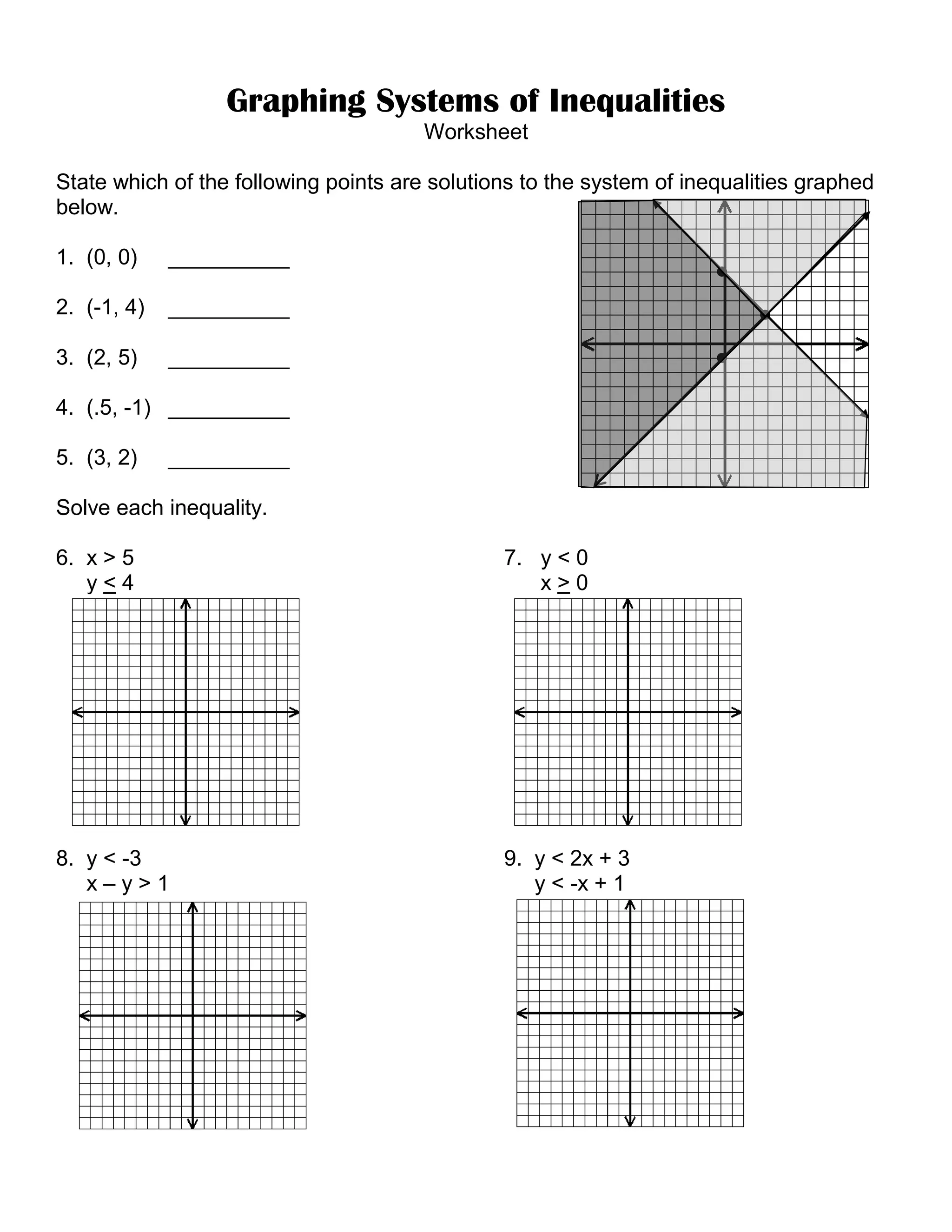 Graphing Systems of Inequalities
Worksheet
State which of the following points are solutions to the system of inequalities graphed
below.
1. (0, 0) __________
2. (-1, 4) __________
3. (2, 5) __________
4. (.5, -1) __________
5. (3, 2) __________
Solve each inequality.
6. x > 5 7. y < 0
y < 4 x > 0
8. y < -3 9. y < 2x + 3
x – y > 1 y < -x + 1