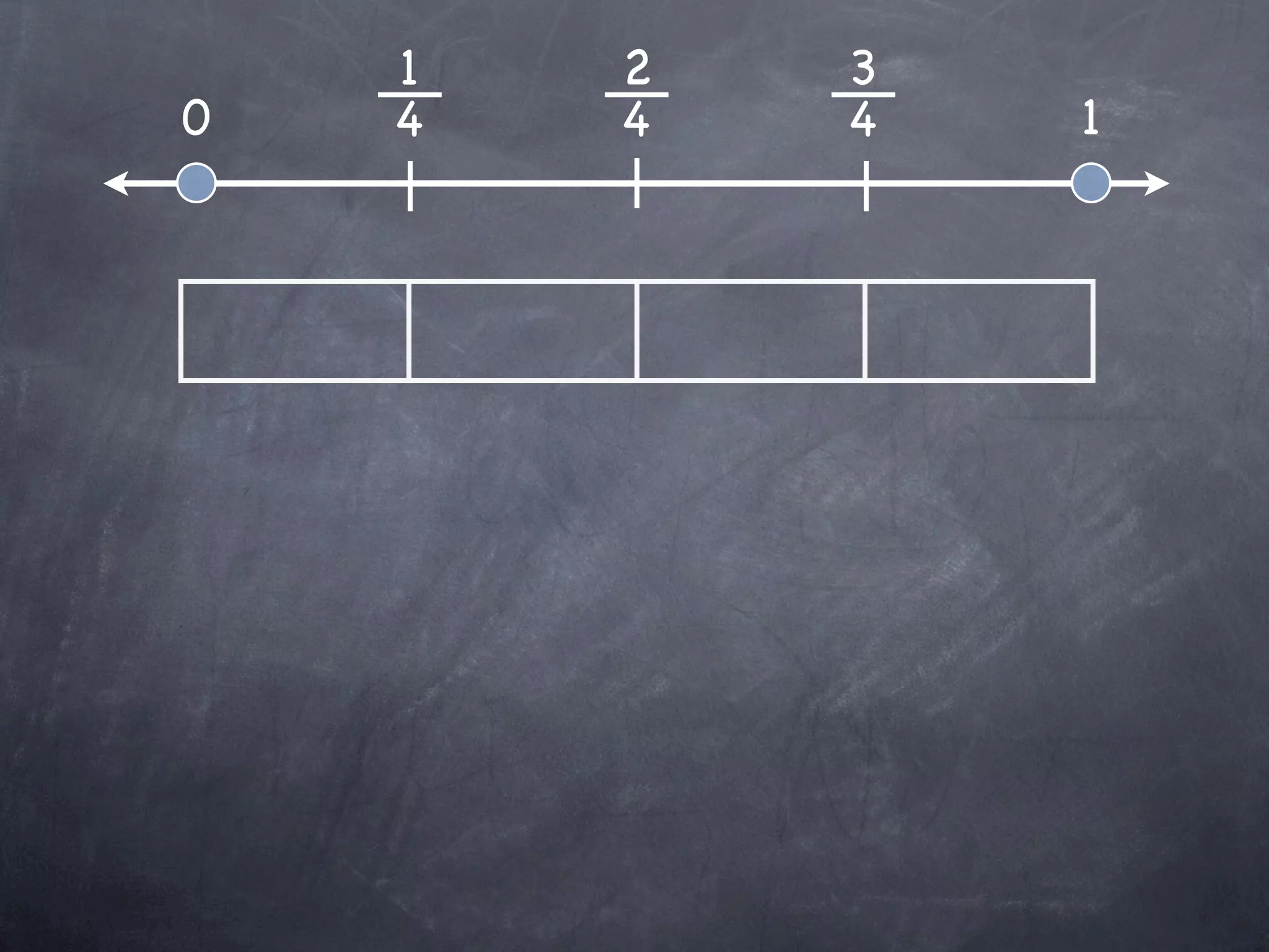 1   2   3
0   4   4   4   1
 