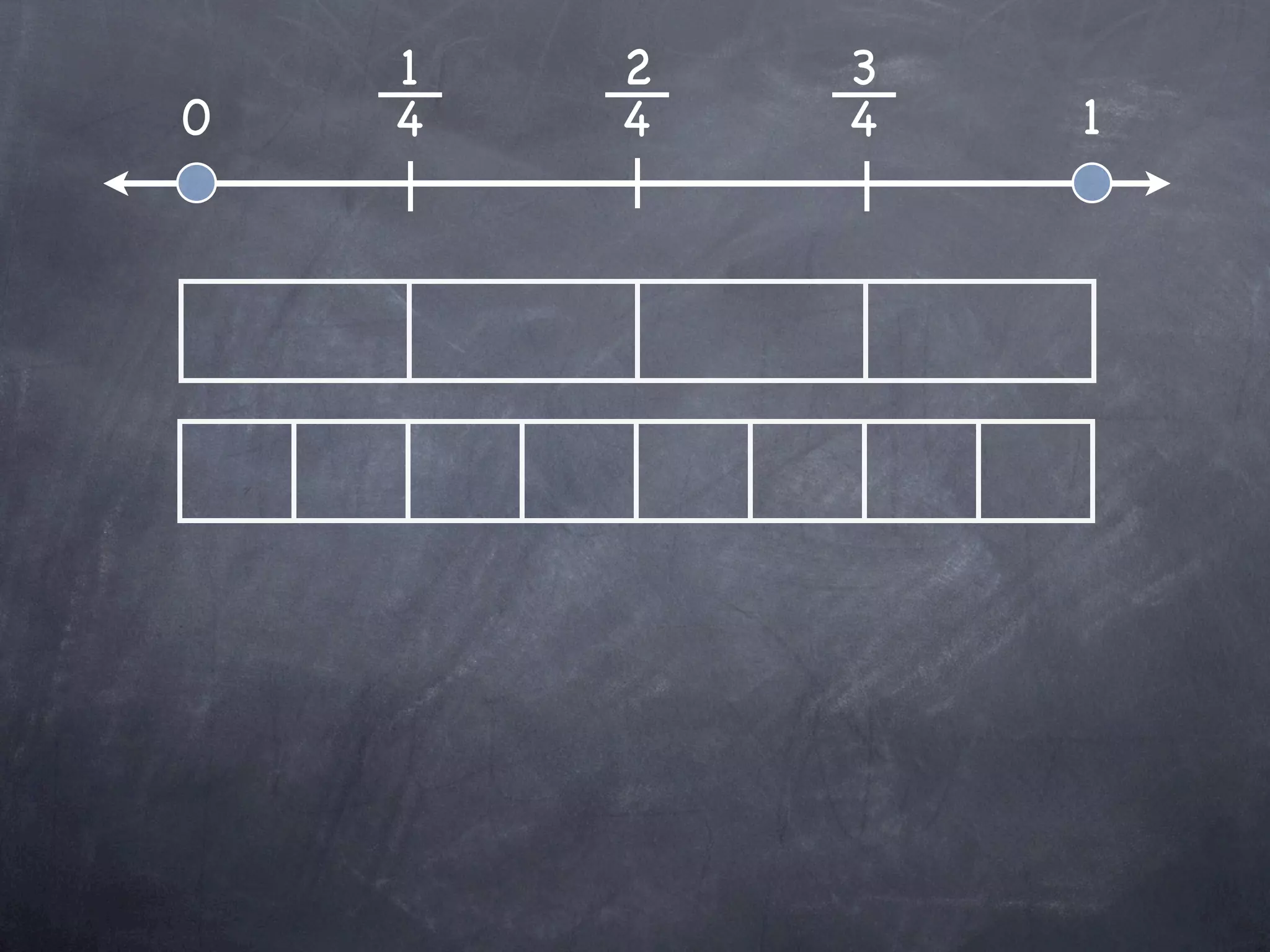 1   2   3
0   4   4   4   1
 